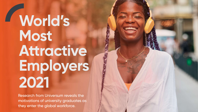 World's Most Attractive Employers 2021